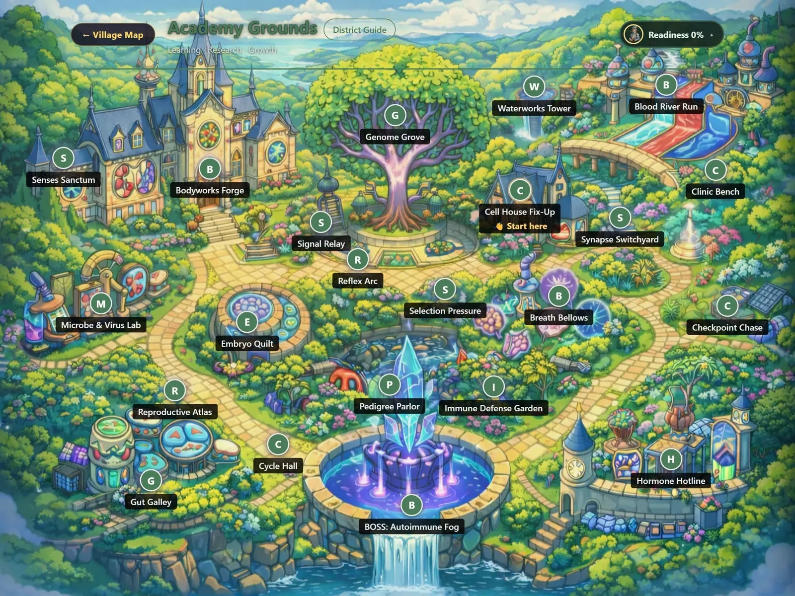 Academy Grounds, the biology district