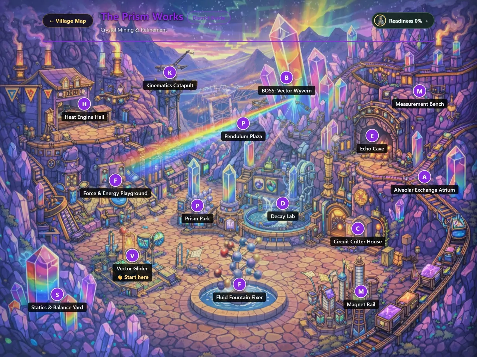 The Prism Works, the physics district