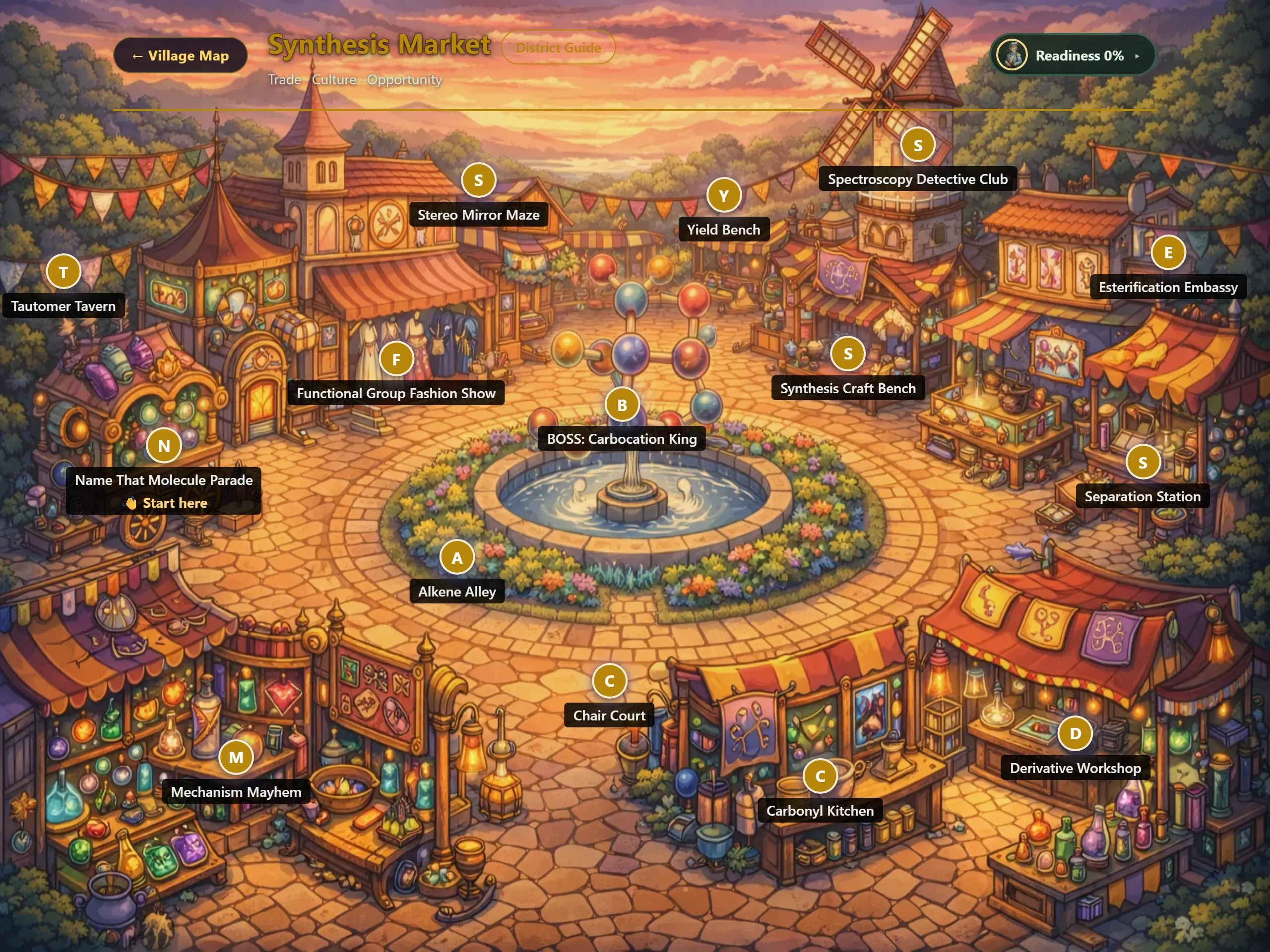 Synthesis Market, playable today