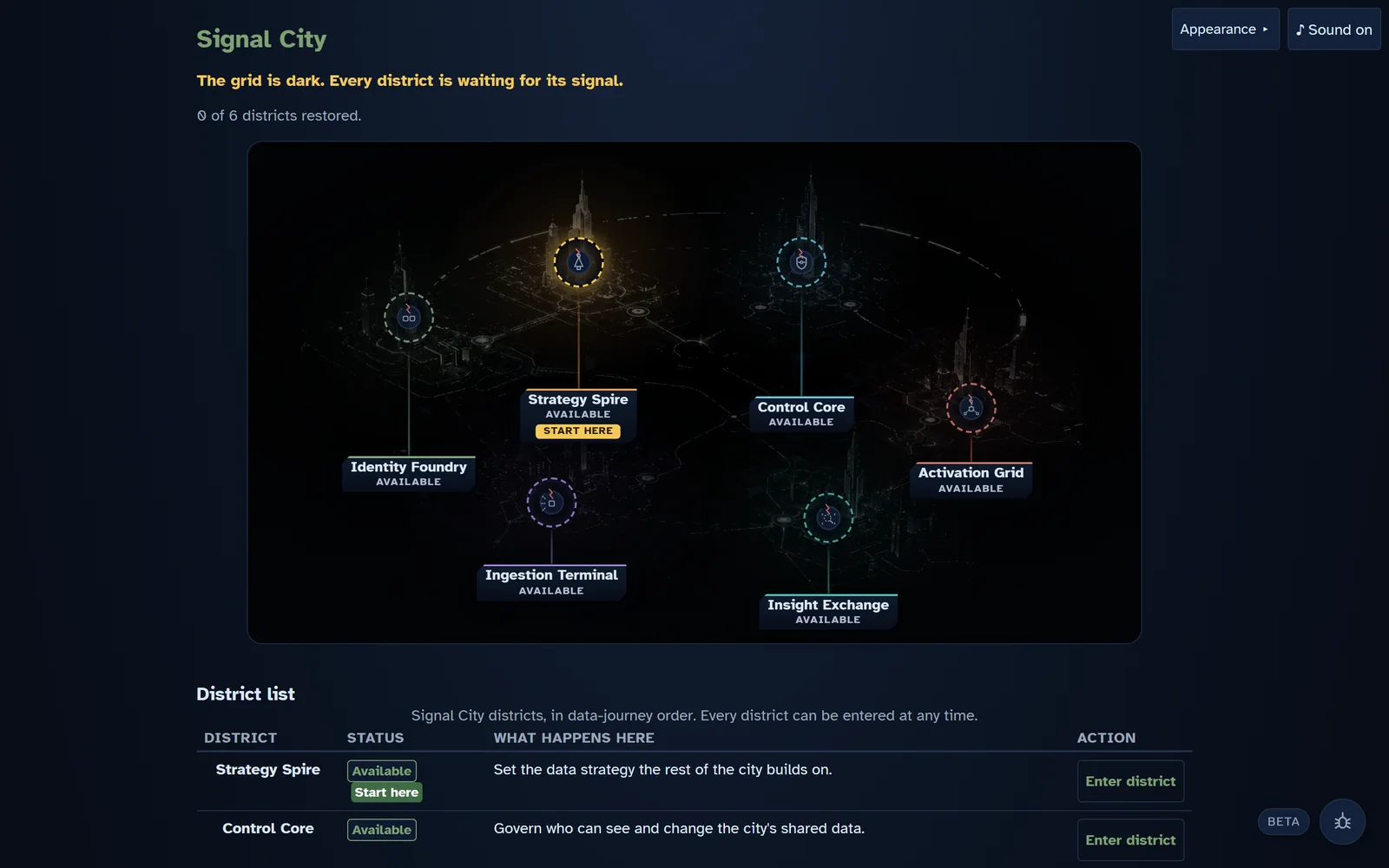 Signal City: an isometric neon city map with six districts to repair