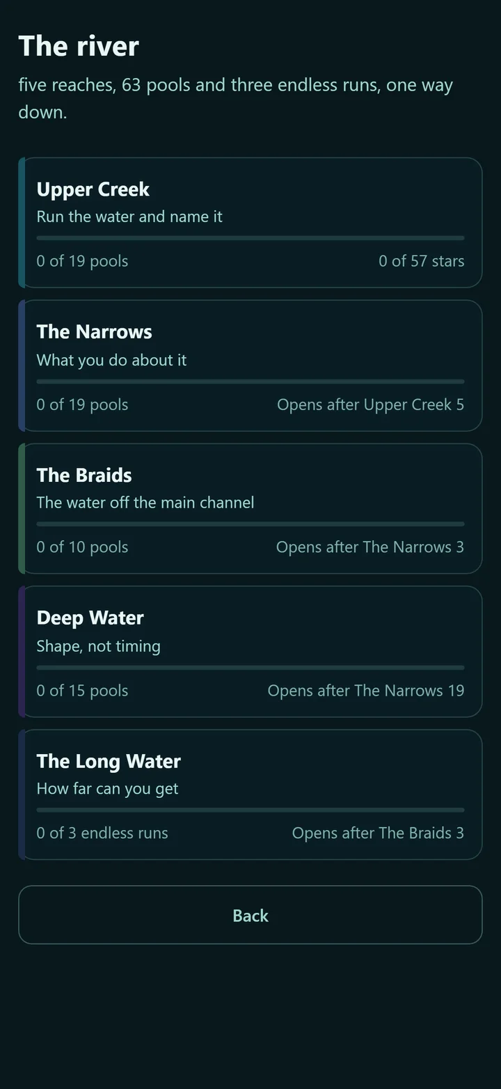 The river map showing the five reaches and the pools along them